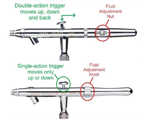 Single-Action vs Dual-Action