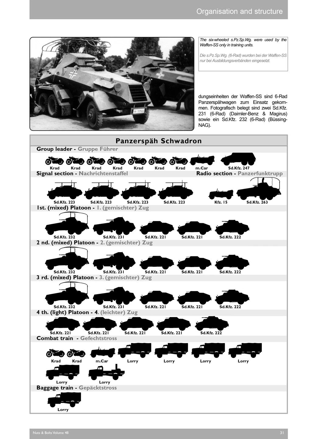 5 tables with technical and historic main points
2 KStN wartime power diagrams by means of Joachim Baschin