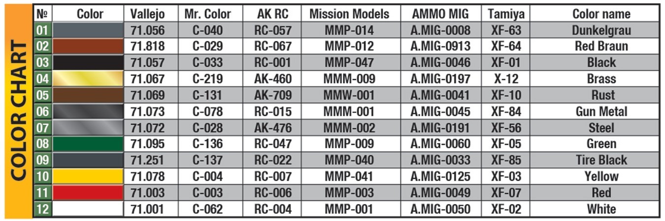 New MiniArt 1/24 scale German Industrial Tractor D8511 Mod. 1936 Painting Color Chart