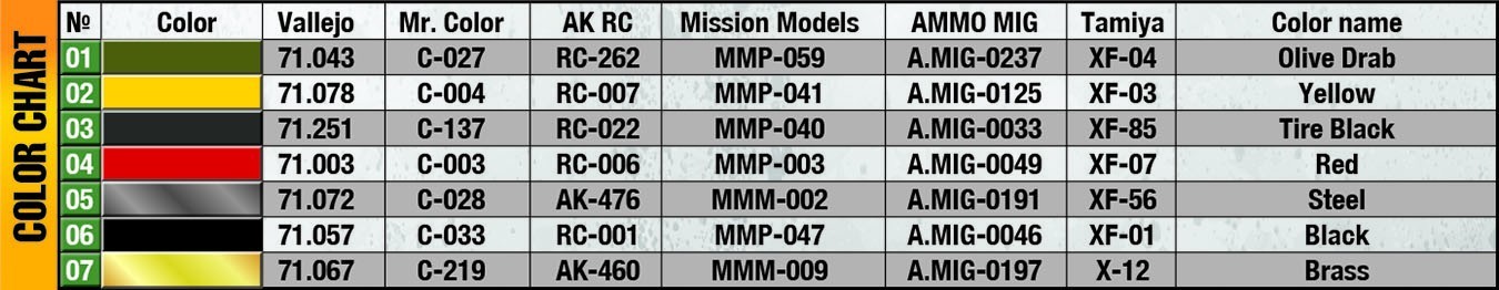 MiniArt G-527 250GAL Water Trailer “Water Buffalo” Color Chart