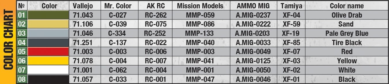 MiniArt G-518 US 1t Cargo Trailer "Ben Hur" Color Chart