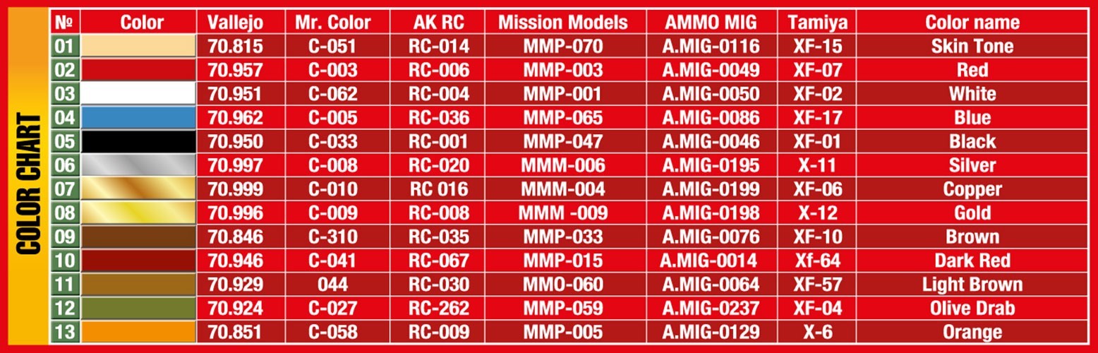MiniArt 1/35 Refugees. Musician Family Color Chart