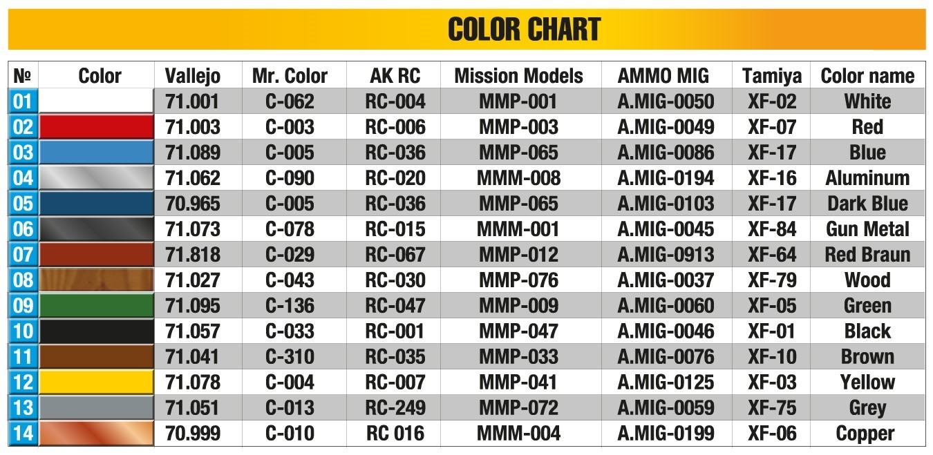 MiniArt 49011 Garage Workshop Color Chart