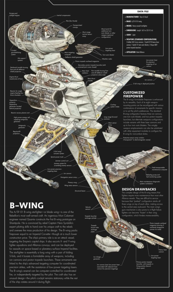 B-Wing Details